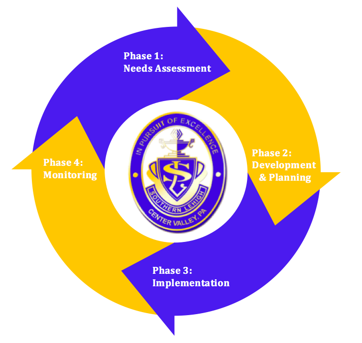 Cycle for Curricular Excellence (CCE) Cycle for Curricular Excellence (CCE)